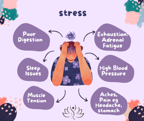 is stress making you ill